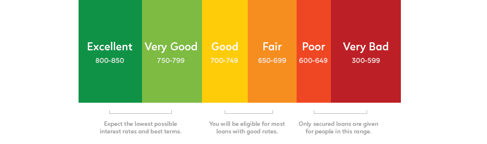 fico score pic